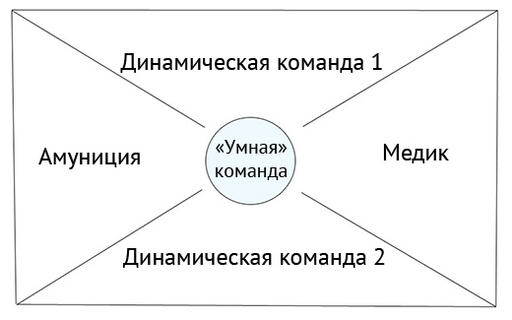 Smartcom: новая версия панели приказов от геймеров. + [Пара обложек журналов]